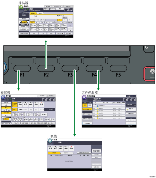 變更模式說明圖