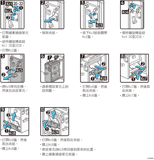 操作程序說明圖