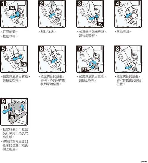 操作程序說明圖