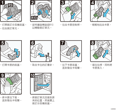 操作程序說明圖