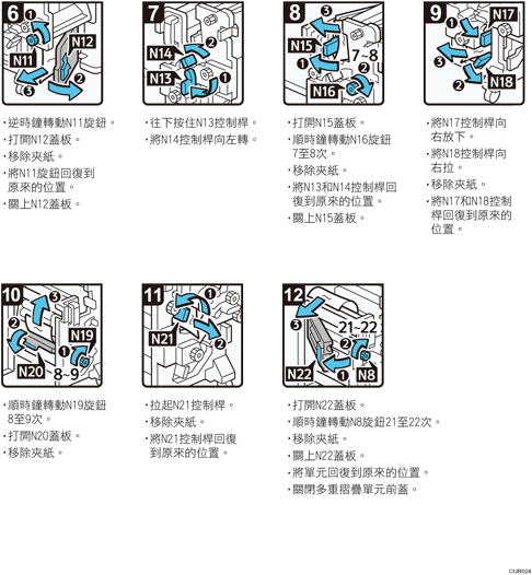 操作程序說明圖