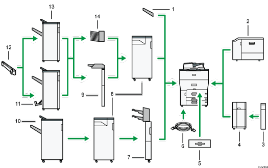 已编号的外部选购件插图