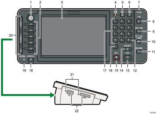 已编号的控制面板插图