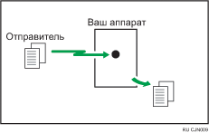 Иллюстрация непосредственного приема