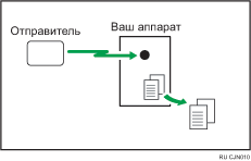 Иллюстрация приема в память