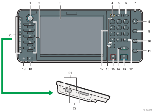 Иллюстрация панели управления с пронумерованными сносками
