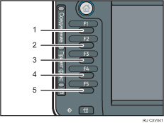 Иллюстрация функциональных клавиш с пронумерованными выносками