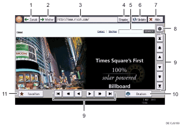Nummerierte Abbildung Bedienfeld-Display
