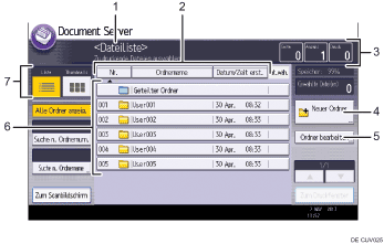 Nummerierte Abbildung Bedienfeld-Display