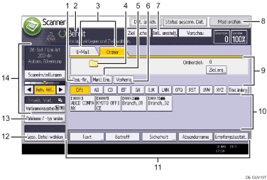 Nummerierte Abbildung Bedienfeld-Display
