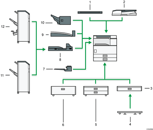 Nummerierte Abbildung der externen Optionen