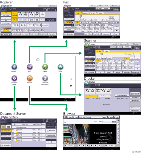 Abbildung Änderung der Modi