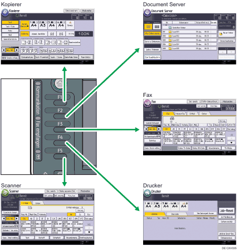 Abbildung Änderung der Modi