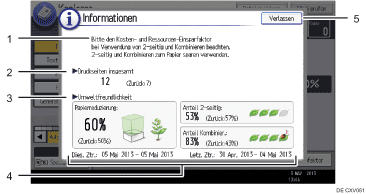Nummerierte Abbildung Bedienfeld-Display
