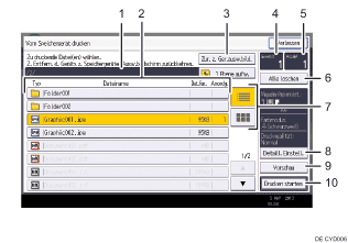 Nummerierte Abbildung Bedienfeld-Display
