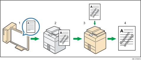 Abbildung des Schutzes vor unautorisiertem Kopieren für Muster