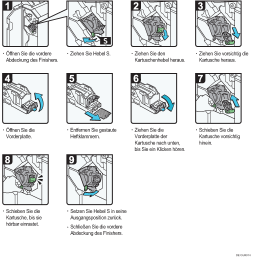Abbildung Vorgehensweise