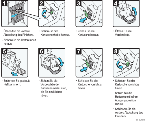 Abbildung Vorgehensweise