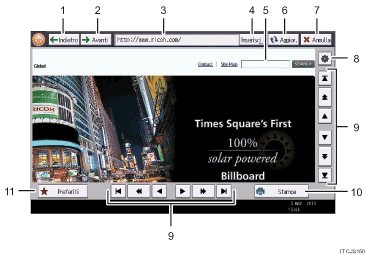 Illustrazione numerata pannello di controllo