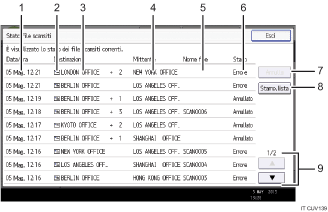 Illustrazione numerata pannello di controllo