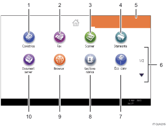 Illustrazione numerata pannello di controllo