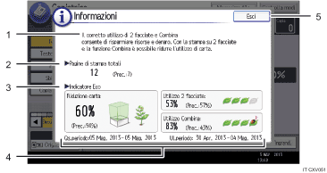 Illustrazione numerata pannello di controllo