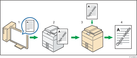 Illustrazione della prevenzione copia non autorizzata per modello