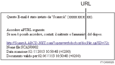 Illustrazione di un'e-mail