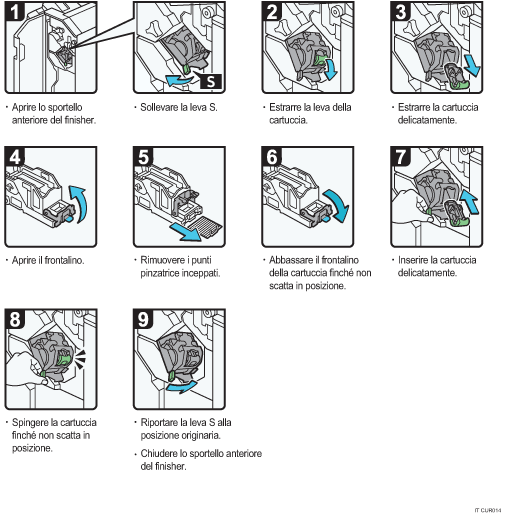 Illustrazione della procedura operativa