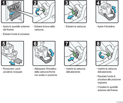 Illustrazione della procedura operativa