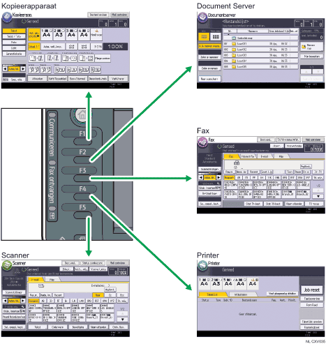 Afbeelding van het wijzigen van modi