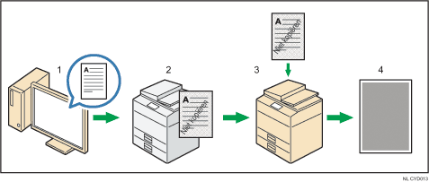 Afbeelding van beveiliging van gegevens tegen kopiëren