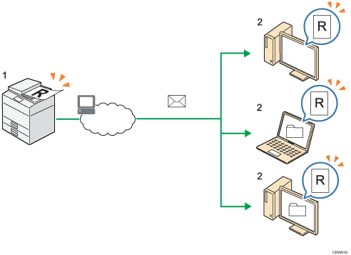 Nummerierte Abbildung zum Senden von gescannten Dokumenten an mehrere Client-Computer über ein Netzwerk  