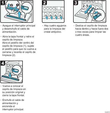 Ilustración del procedimiento