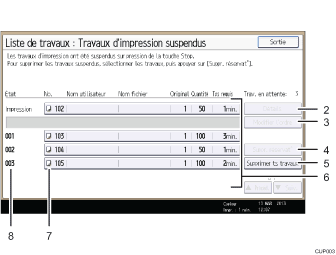 Illustration numérotée du panneau de commande