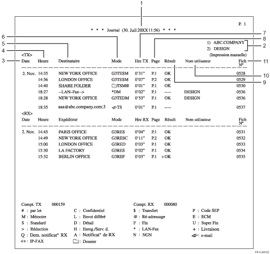 Illustration du journal numérotée
