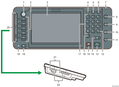 Illustration du panneau de commande avec numérotation