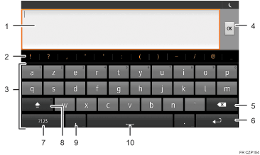 Illustration numérotée du panneau de commande