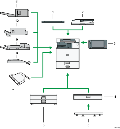 Illustration des options externes avec numérotation