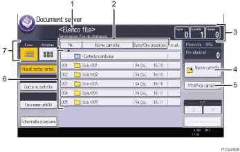 Illustrazione numerata pannello di controllo