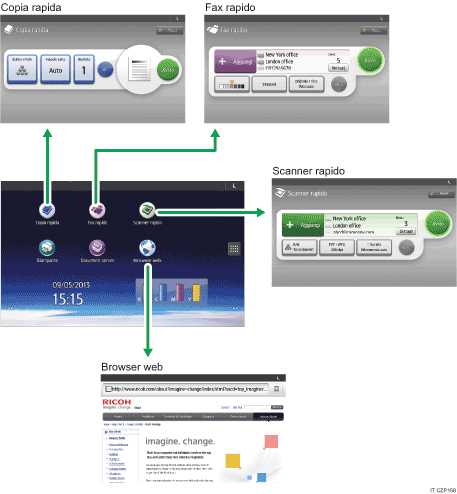 Illustrazione del modo in cui cambiare modalità