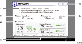 Illustrazione numerata pannello di controllo