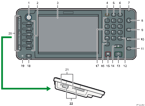 Ilustração com numeração do painel de controlo