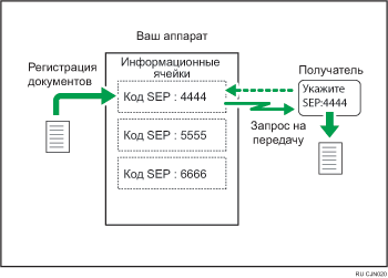 Иллюстрация информационной ячейки