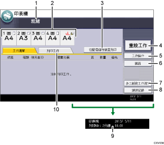 操作面板畫面說明圖編號標註說明圖