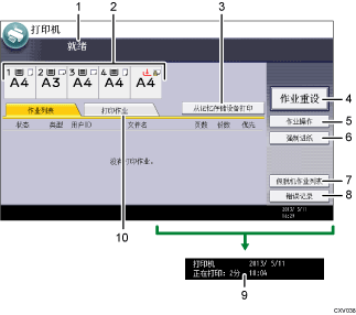 已编号的操作面板屏幕插图