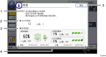 已编号的操作面板屏幕插图