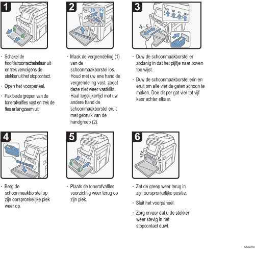 Schermafbeelding bedieningsprocedure