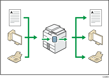 Deze illustratie toont hoe u opgeslagen documenten gebruikt