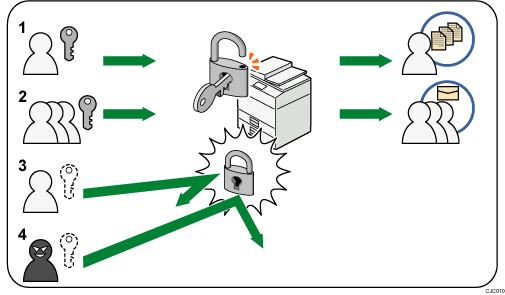 Illustratie van gebruikersverificatie met genummerde elementen